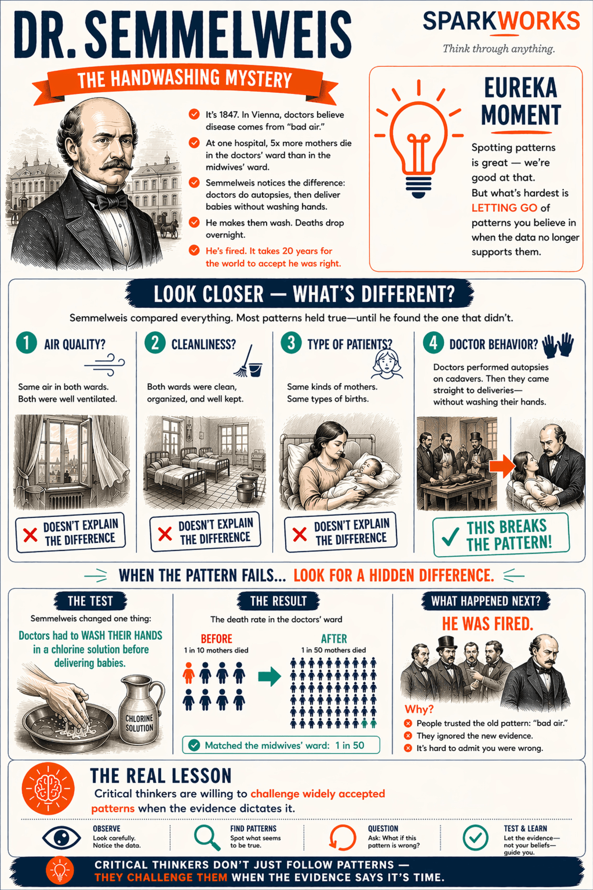 Ignaz Semmelweis — Sparks of History poster preview