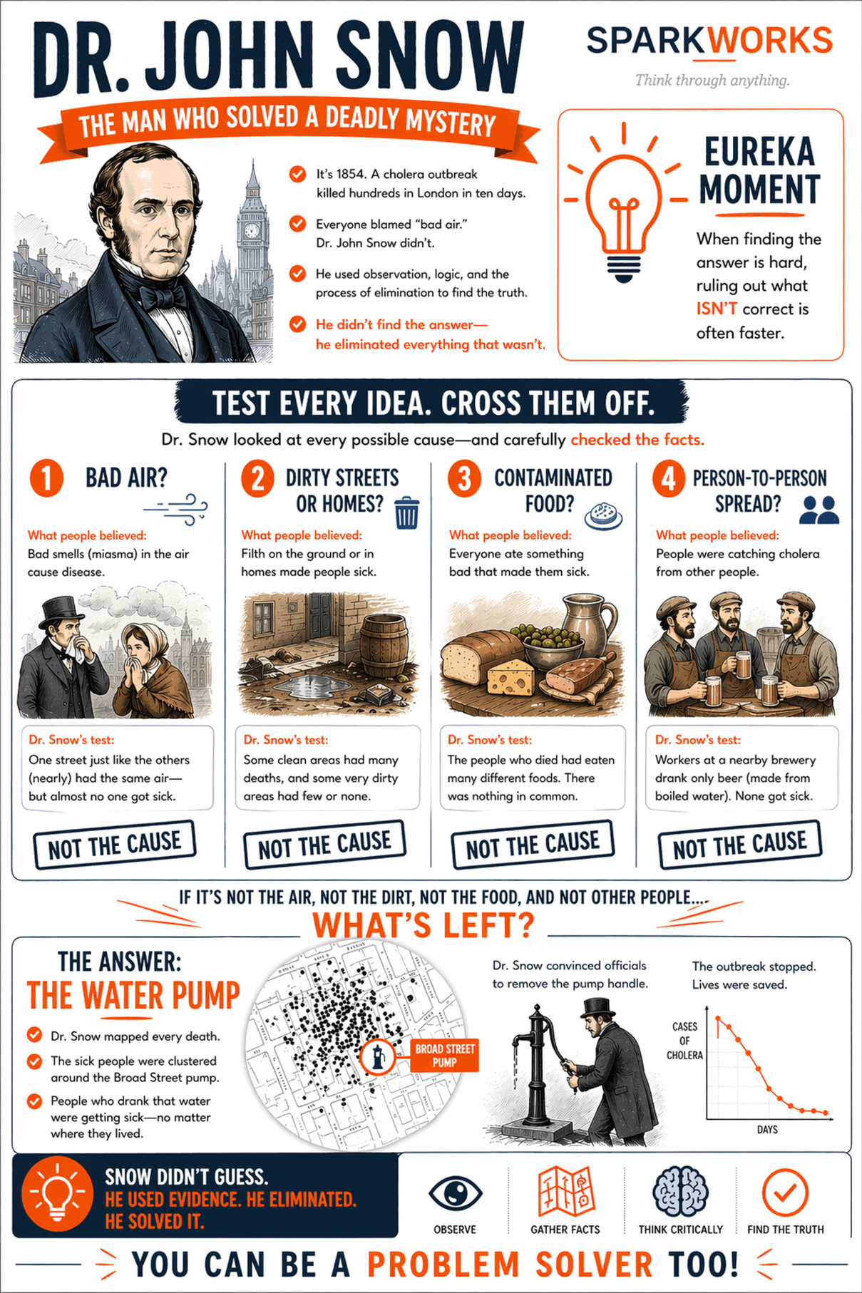Dr. John Snow — Sparks of History poster preview